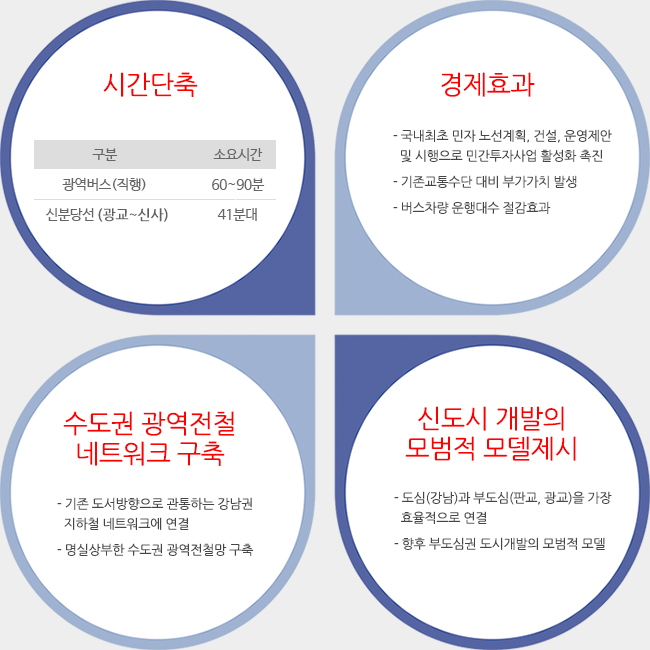 참여출자사
